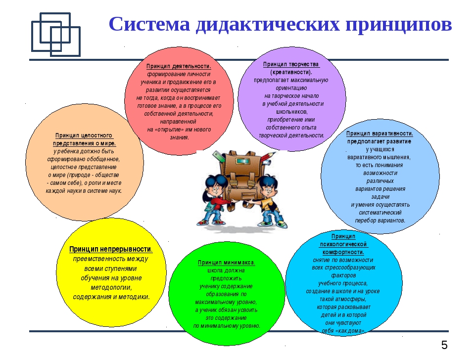 Учебно-воспитательная работа.